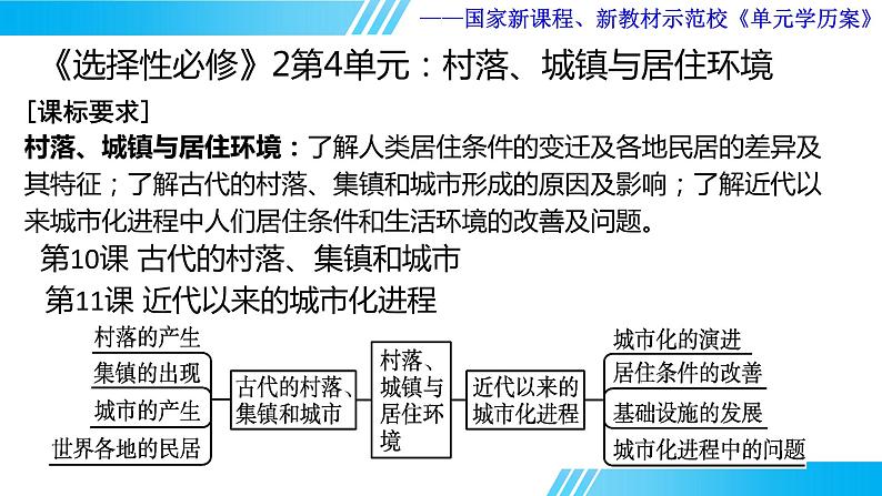 第四单元 村落、城镇与居住环境   单元学历案课件----2023-2024学年高二历史统编版（2019）选择性必修201