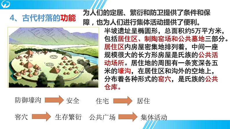 第四单元 村落、城镇与居住环境   单元学历案课件----2023-2024学年高二历史统编版（2019）选择性必修205