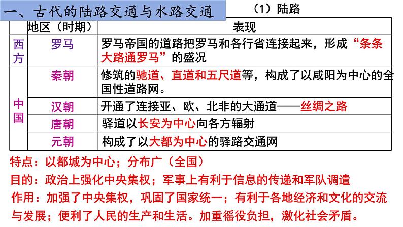 第12课 水陆交通的变迁 课件 2023-2024学年高二历史统编版（2019）选择性必修204