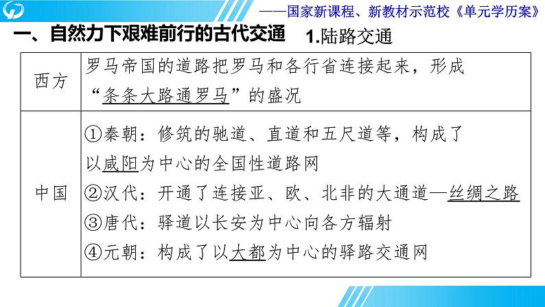 第五单元 交通与社会变迁   单元学历案课件-----2023-2024学年高二历史统编版（2019）选择性必修2第6页