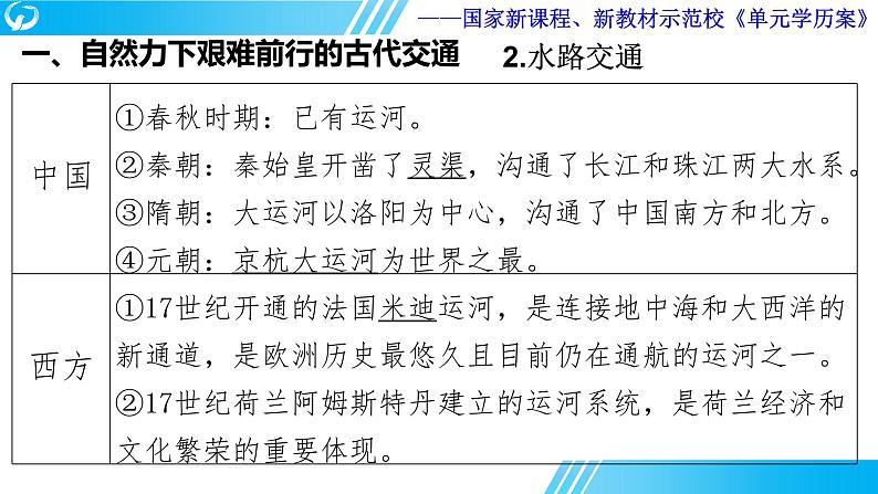 第五单元 交通与社会变迁   单元学历案课件-----2023-2024学年高二历史统编版（2019）选择性必修2第7页