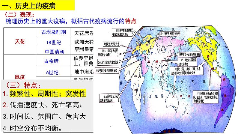 第14课 历史上的疫病与医学成就 课件 --2023-2024学年高二历史统编版（2019）选择性必修2经济与社会生活07