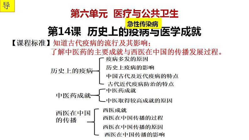 第六单元 医疗与公共卫生 课件 ---2023-2024学年高二历史统编版（2019）选择性必修2第2页