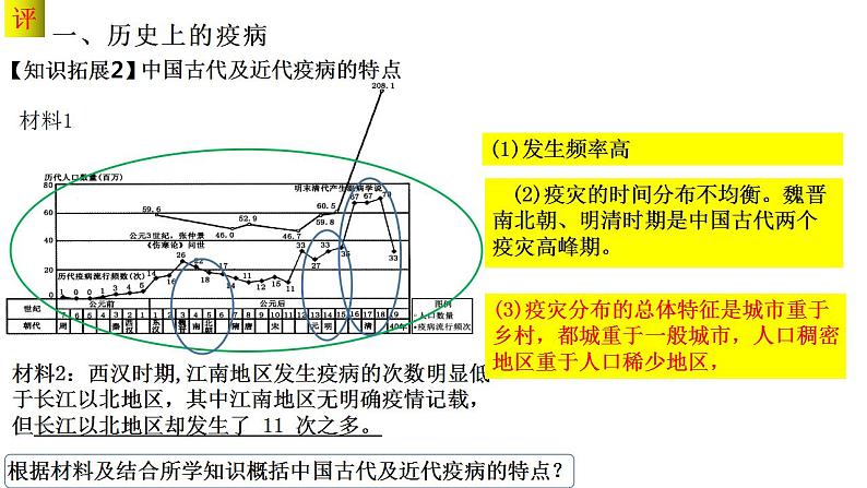 第六单元 医疗与公共卫生 课件 ---2023-2024学年高二历史统编版（2019）选择性必修2第7页