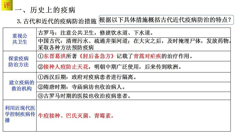 第六单元 医疗与公共卫生 课件 ---2023-2024学年高二历史统编版（2019）选择性必修2第8页