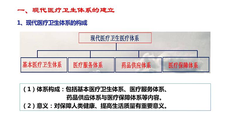 第15课 现代医疗卫生体现与社会生活 课件--2023-2024学年高二历史统编版（2019）选择性必修2经济与社会生活05