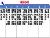 2023-2024学年高二历史统编版（2019）选择性必修2经济与社会生活复习课件