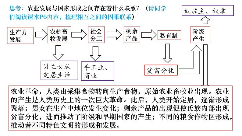 选择性必修二期末复习课件 ---2023-2024学年高二历史统编版（2019）选择性必修206