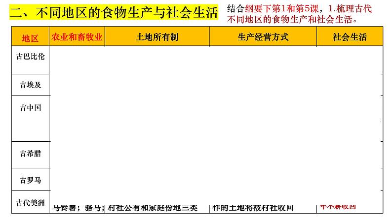 选择性必修二期末复习课件 ---2023-2024学年高二历史统编版（2019）选择性必修207