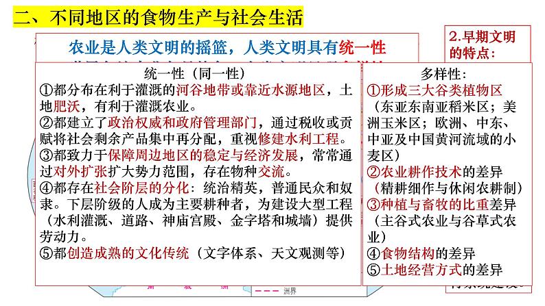 选择性必修二期末复习课件 ---2023-2024学年高二历史统编版（2019）选择性必修208