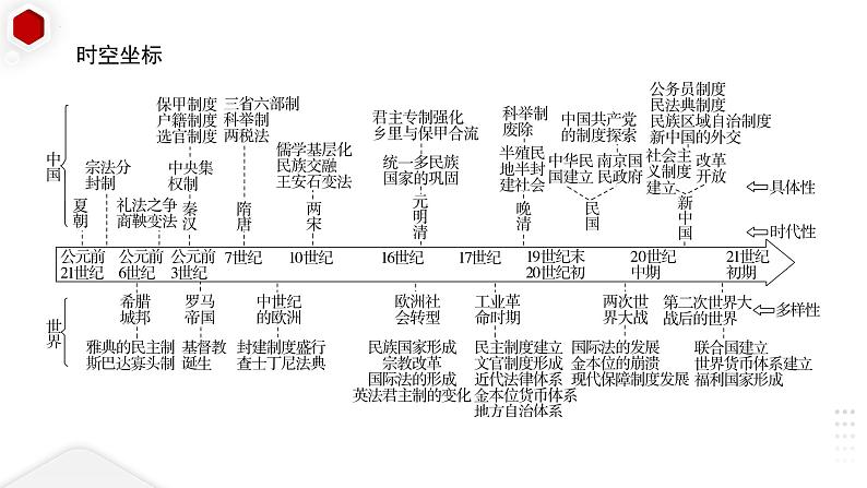 第1单元第1课 中国古代政治制度的形成与发展 课件 ----2023-2024学年高二上学期历史统编版（2019）选择性必修1第1页