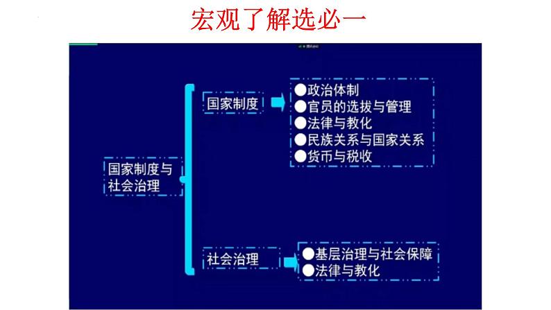 第1单元第1课 中国古代政治制度的形成与发展 课件 ----2023-2024学年高二上学期历史统编版（2019）选择性必修1第2页