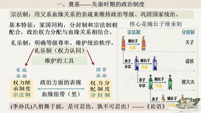 第1单元第1课 中国古代政治制度的形成与发展 课件 ---2023-2024学年高二上学期历史统编版（2019）选择性必修1第8页