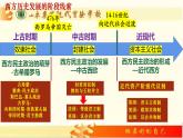 第1单元第2课 西方国家古代和近代政治制度的演变 课件  2023-2024学年高二上学期历史统编版（2019）选择性必修1