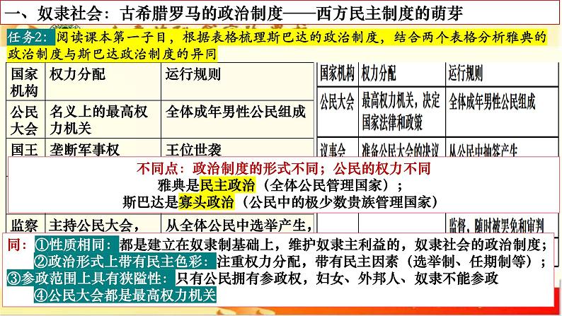 第1单元第2课 西方国家古代和近代政治制度的演变 课件  2023-2024学年高二上学期历史统编版（2019）选择性必修1第8页