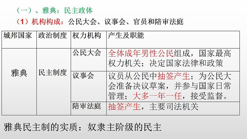 第1单元第2课 西方国家古代和近代政治制度的演变 课件 -2023-2024学年高二上学期历史统编版（2019）选择性必修1第3页