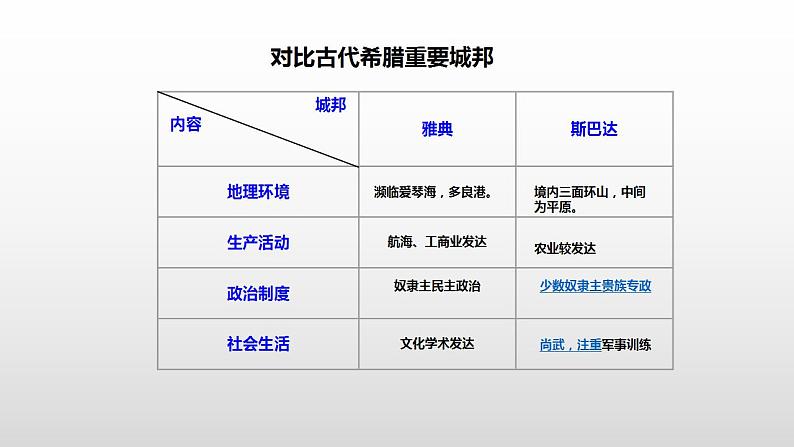 第1单元第2课 西方国家古代和近代政治制度的演变 课件 -2023-2024学年高二上学期历史统编版（2019）选择性必修1第7页