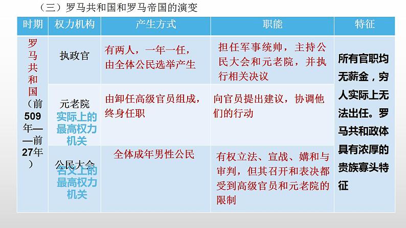 第1单元第2课 西方国家古代和近代政治制度的演变 课件 -2023-2024学年高二上学期历史统编版（2019）选择性必修1第8页