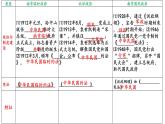 第1单元第3课 中国近代至当代政治制度的演变 课件 -----2023-2024学年高二上学期历史统编版（2019）选择性必修1