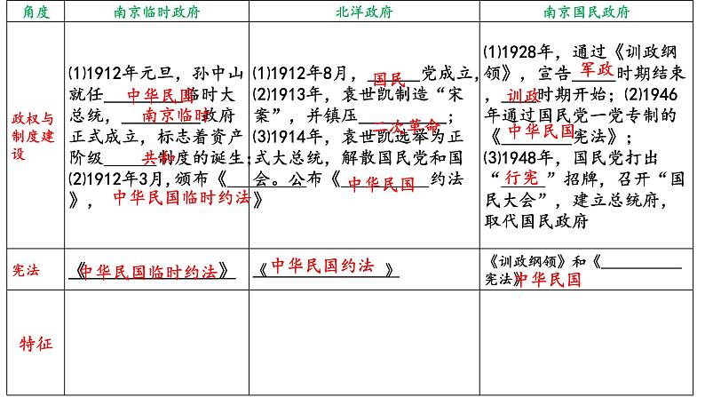 第1单元第3课 中国近代至当代政治制度的演变 课件 -----2023-2024学年高二上学期历史统编版（2019）选择性必修1第1页