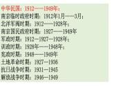 第1单元第3课 中国近代至当代政治制度的演变 课件 -----2023-2024学年高二上学期历史统编版（2019）选择性必修1