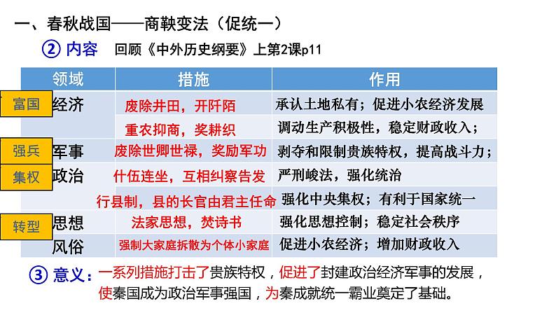 第1单元第4课 中国历代变法和改革 课件  -2023-2024学年高二上学期历史统编版（2019）选择性必修1第8页