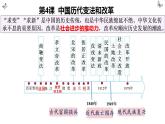 第1单元第4课 中国历代变法和改革 课件 ---2023-2024学年高二上学期历史统编版（2019）选择性必修1