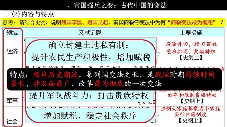 第1单元第4课 中国历代变法和改革 课件 ---2023-2024学年高二上学期历史统编版（2019）选择性必修1第5页