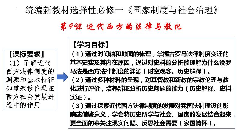 第3单元第9课 近代西方的法律与教化 教学课件----2023-2024学年高二上学期历史统编版（2019）选择性必修103