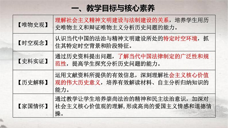 第3单元第10课 当代中国的法治与精神文明建设 课件  2023-2024学年高二上学期历史统编版（2019）选择性必修103