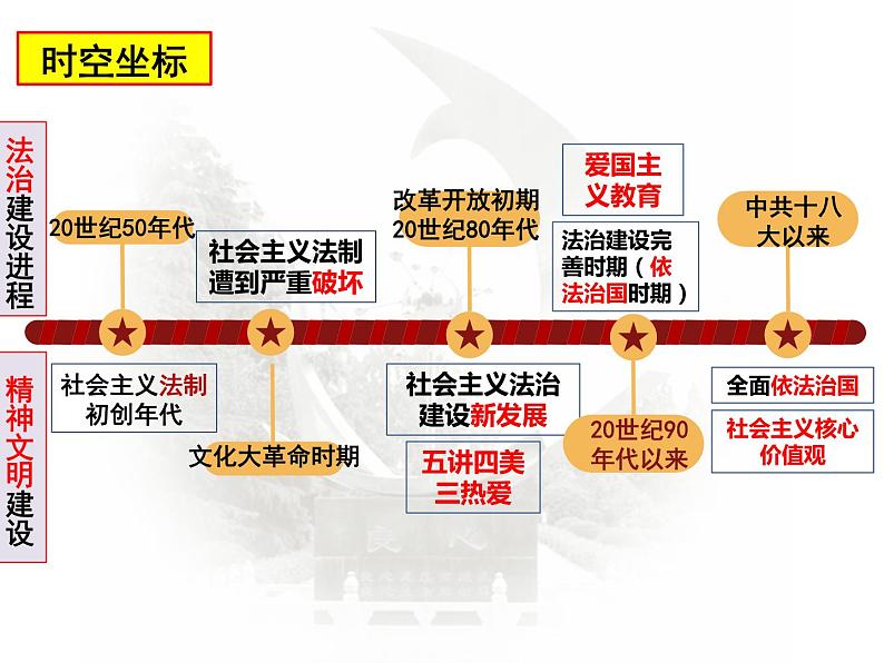 第3单元第10课 当代中国的法治与精神文明建设 课件 -2023-2024学年高二上学期历史统编版（2019）选择性必修1第4页