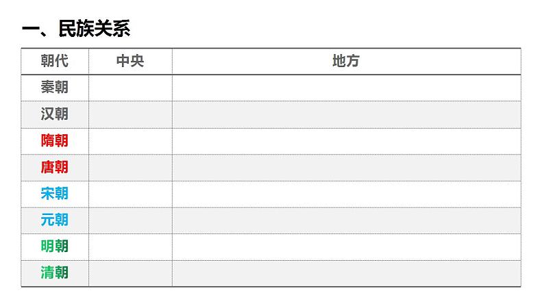 第4单元第11课 中国古代的民族关系与对外交往 课件 ---2023-2024学年高二上学期历史统编版（2019）选择性必修103