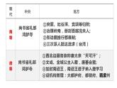 第4单元第11课 中国古代的民族关系与对外交往 课件 ---2023-2024学年高二上学期历史统编版（2019）选择性必修1