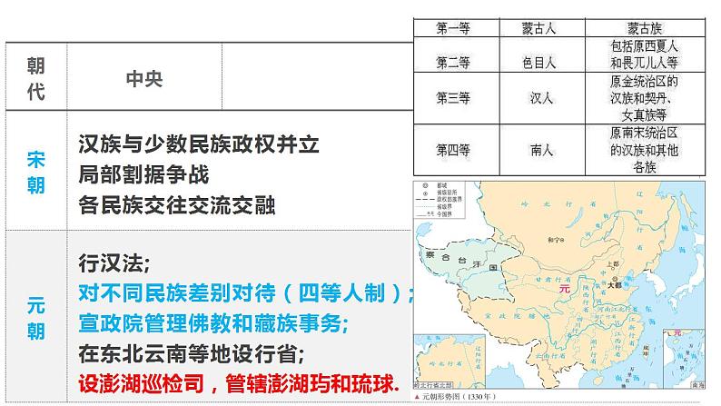 第4单元第11课 中国古代的民族关系与对外交往 课件 ---2023-2024学年高二上学期历史统编版（2019）选择性必修106