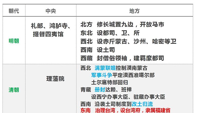 第4单元第11课 中国古代的民族关系与对外交往 课件 ---2023-2024学年高二上学期历史统编版（2019）选择性必修107