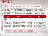 第4单元第11课 中国古代的民族关系与对外交往 课件 --2023-2024学年高二上学期历史统编版（2019）选择性必修1