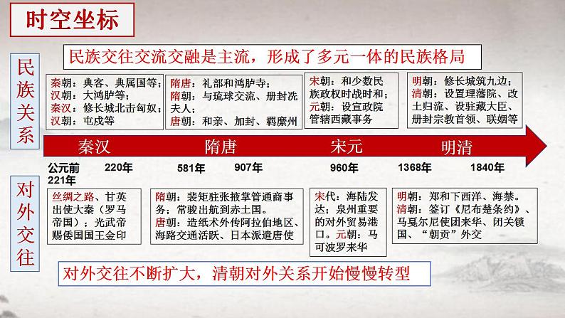 第4单元第11课 中国古代的民族关系与对外交往 课件 --2023-2024学年高二上学期历史统编版（2019）选择性必修105