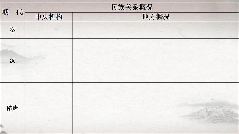 第4单元第11课 中国古代的民族关系与对外交往 课件 --2023-2024学年高二上学期历史统编版（2019）选择性必修107