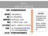第4单元第11课 中国古代的民族关系与对外交往 课件 -2023-2024学年高二上学期历史统编版（2019）选择性必修1