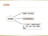 第4单元第12课 近代西方民族国家与国际法的发展 课件 --2023-2024学年高二上学期历史统编版（2019）选择性必修1