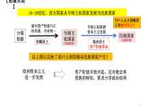 第4单元第12课 近代西方民族国家与国际法的发展课件 -2023-2024学年高二上学期历史统编版（2019）选择性必修1