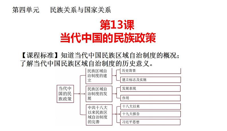 第4单元第13课 当代中国的民族政策  课件 2023-2024学年高二上学期历史统编版（2019）选择性必修1第1页