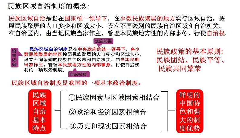 第4单元第13课 当代中国的民族政策  课件 2023-2024学年高二上学期历史统编版（2019）选择性必修1第4页