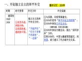 第4单元第14课 当代中国的外交 课件 2023-2024学年高二上学期历史统编版（2019）选择性必修1
