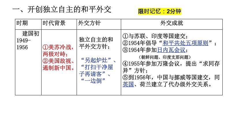 第4单元第14课 当代中国的外交 课件 2023-2024学年高二上学期历史统编版（2019）选择性必修1第5页