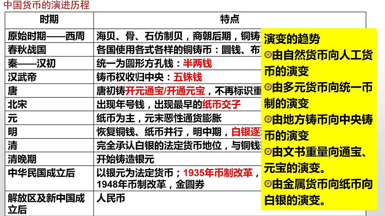 第五单元货币与赋税制度复习课件--2023-2024学年高二上学期历史统编版（2019）选择性必修1第3页