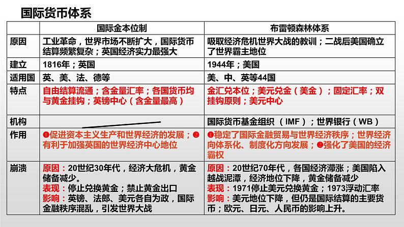 第五单元货币与赋税制度复习课件--2023-2024学年高二上学期历史统编版（2019）选择性必修1第7页