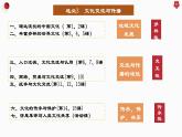 第1课中华优秀传统文化的内涵与特点（教学课件）--2023-2024学年高二下学期历史统编版（2019）选择性必修3文化交流与传播 (1)