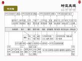 第1课中华优秀传统文化的内涵与特点（教学课件）--2023-2024学年高二下学期历史统编版（2019）选择性必修3文化交流与传播 (1)