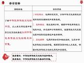 第1课中华优秀传统文化的内涵与特点（教学课件）--2023-2024学年高二下学期历史统编版（2019）选择性必修3文化交流与传播 (1)